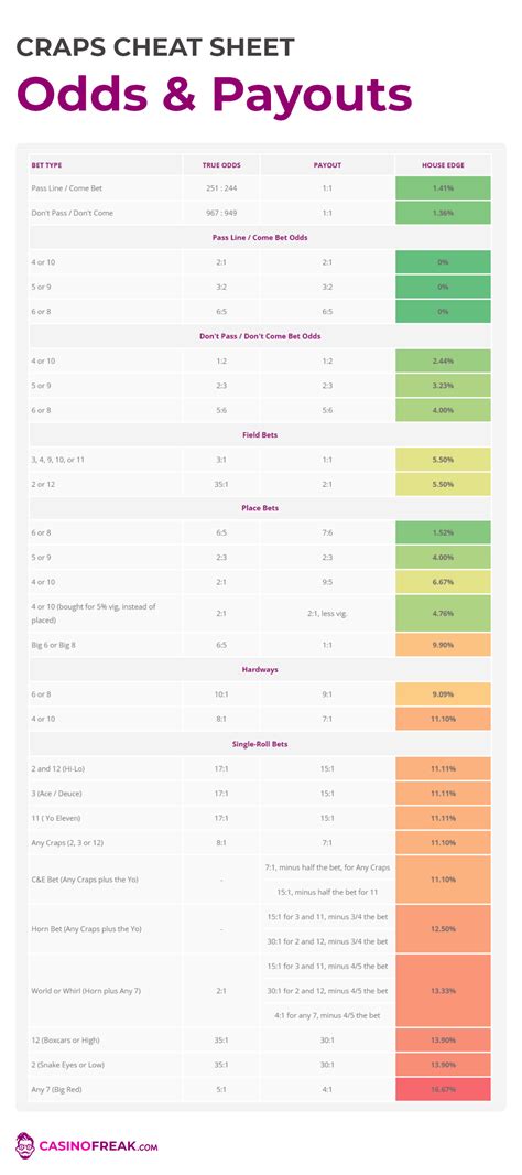 craps calculator|Craps Odds 2024 .